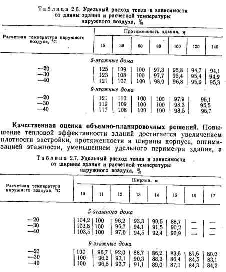 В зданиях школ рекомендуется широко В зданиях школ рекомендуется широко